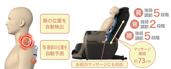 一人ひとりに合わせた多彩なもみ心地を実現