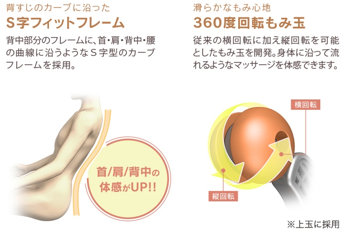 「S字フィットフレーム」と「360度回転もみ玉」