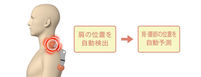 適切なポイントでマッサージ 肩位置自動検出&プログラムフィードバック