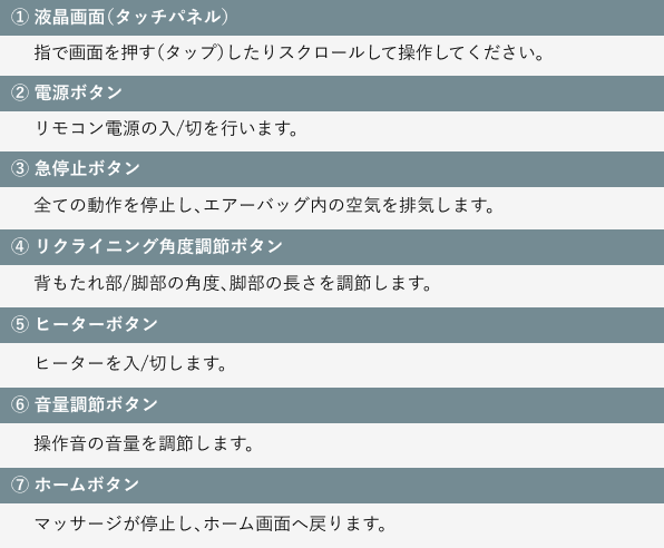 8インチ大型タッチパネル詳細