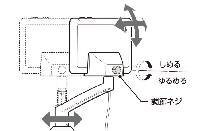リモコンスタンドの角度調節