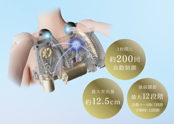 フジ医療器こだわりのマッサージを実現するフラグシップメカ「5D-AIメカPLUS」