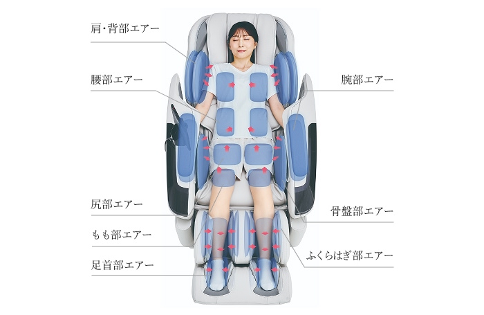 計算されたエアーバッグ配置と、きめ細かい強弱調節機能「高機能エアーシステム」