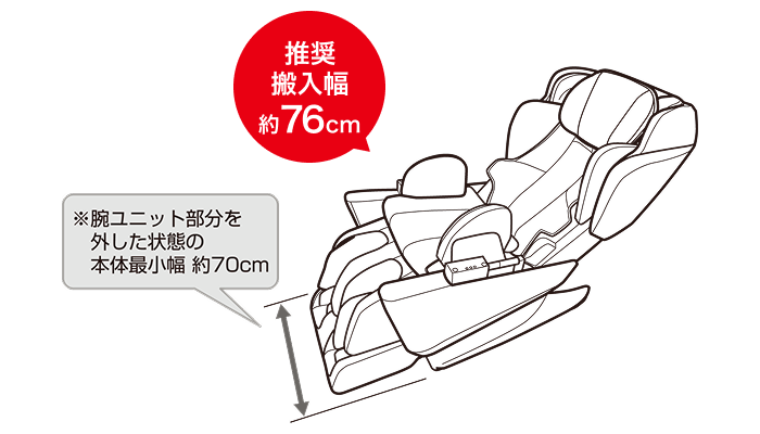 搬入に必要な通路幅