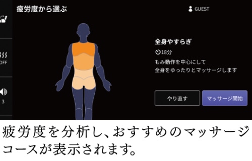 疲労度分析後
