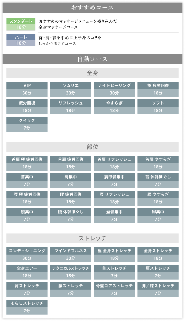 自動コース