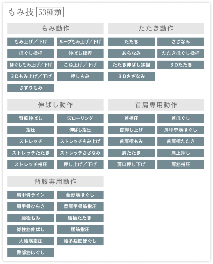 全５３タイプのもみ技