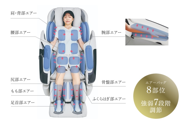 エアーバッグで丹念に全身をマッサージ「高機能エアーシステム」