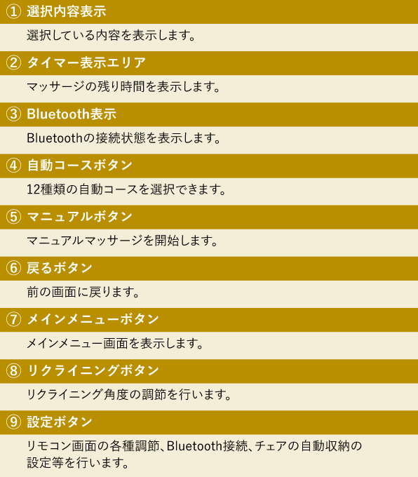簡単に操作できる「5inchタッチパネル」