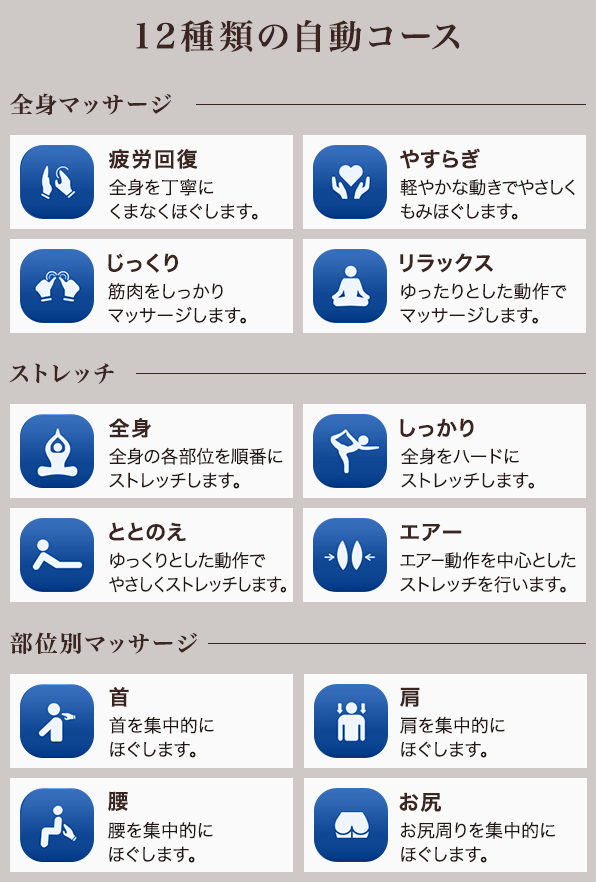 新搭載の「4つ玉Airメカ」