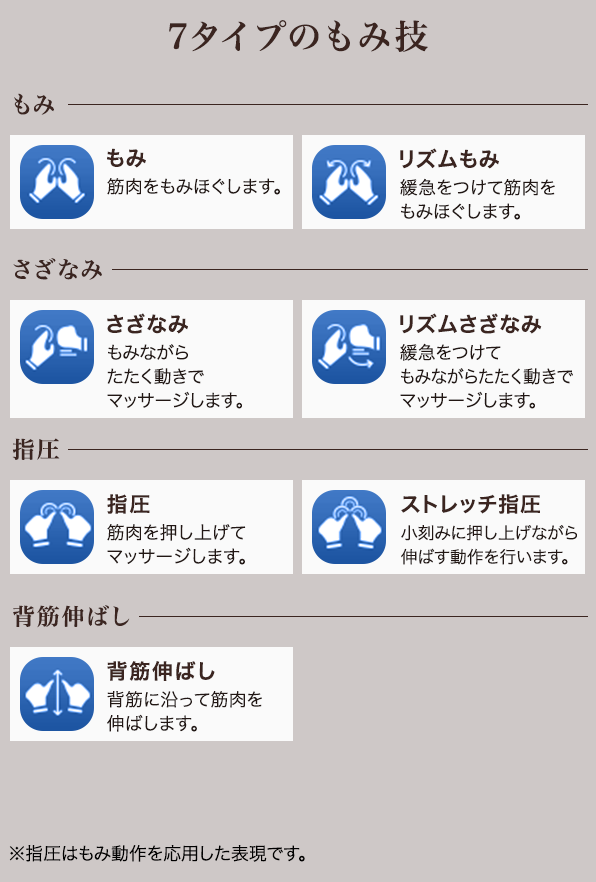新搭載の「4つ玉Airメカ」