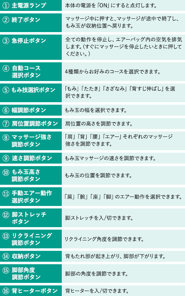 カテゴリ別のボタン配置で見やすいシンプルダイレクトリモコン