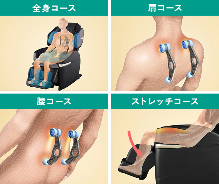 疲れに合わせて選べる4種類の「自動コース」