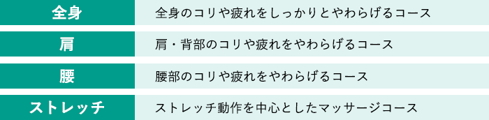 4種類の自動コース