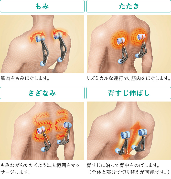 4タイプの基本技