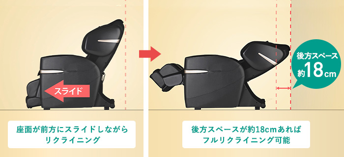 壁際にも設置できる 「スライドリクライニング機構」