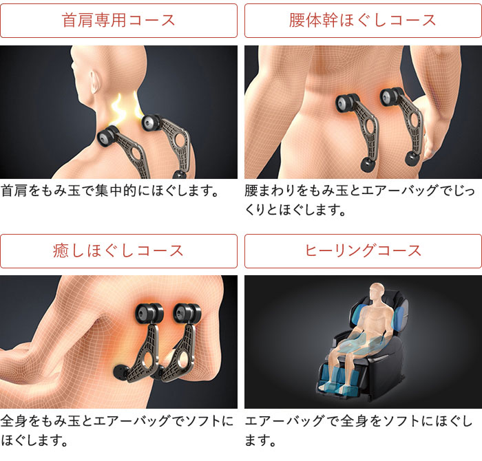 テーマに合わせた4種類の「本格技プレミアムコース」