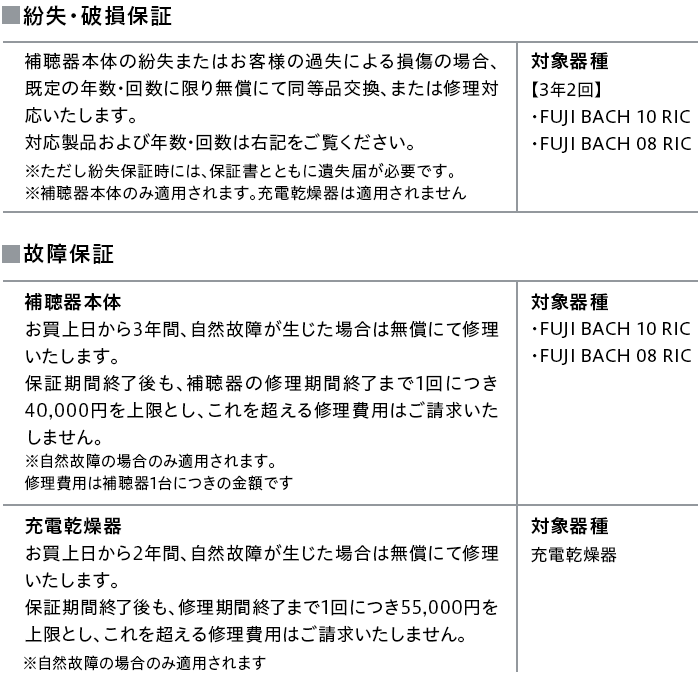 フジ医療器の補聴器は、安心の保証。