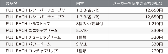 オプションについて