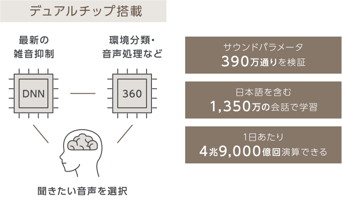 インテリジェントフォーカス機能