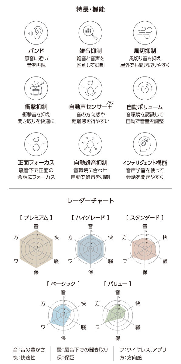 FUJI BACH Köln（フジバッハケルン）とFUJI BACH Bonn（フジバッハボン）の比較