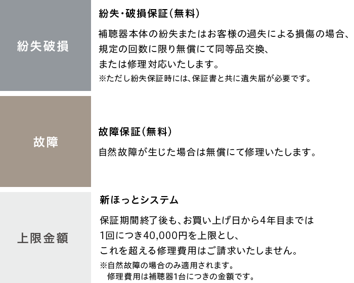 フジ医療器の補聴器は、安心の保証。