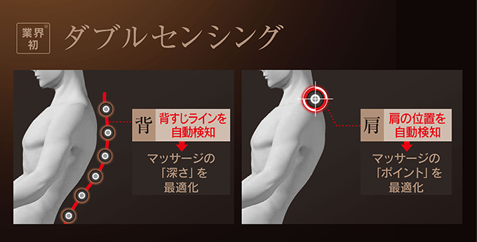 マッサージの深さとポイントを最適化する「ダブルセンシング」