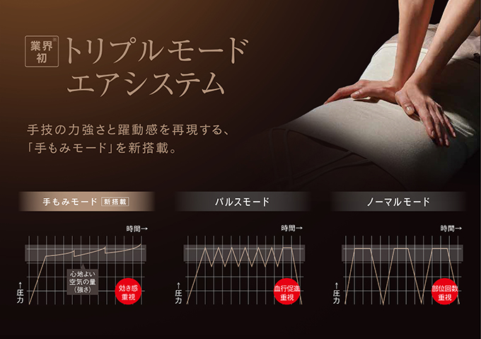 手技の力強さと躍動感を再現する「トリプルモードエアシステム」