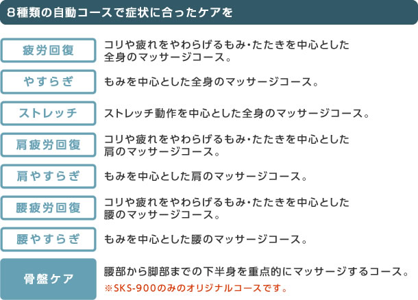 8種類の自動コースで症状にあったケアを